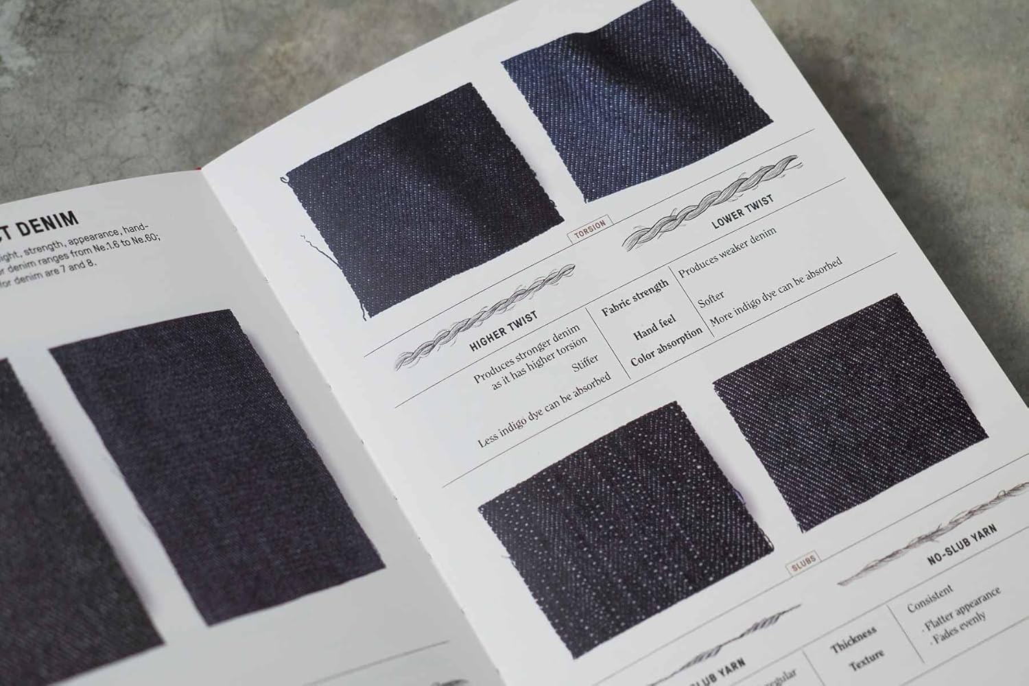 Denim Manual - Fashionary - Book - Image 5