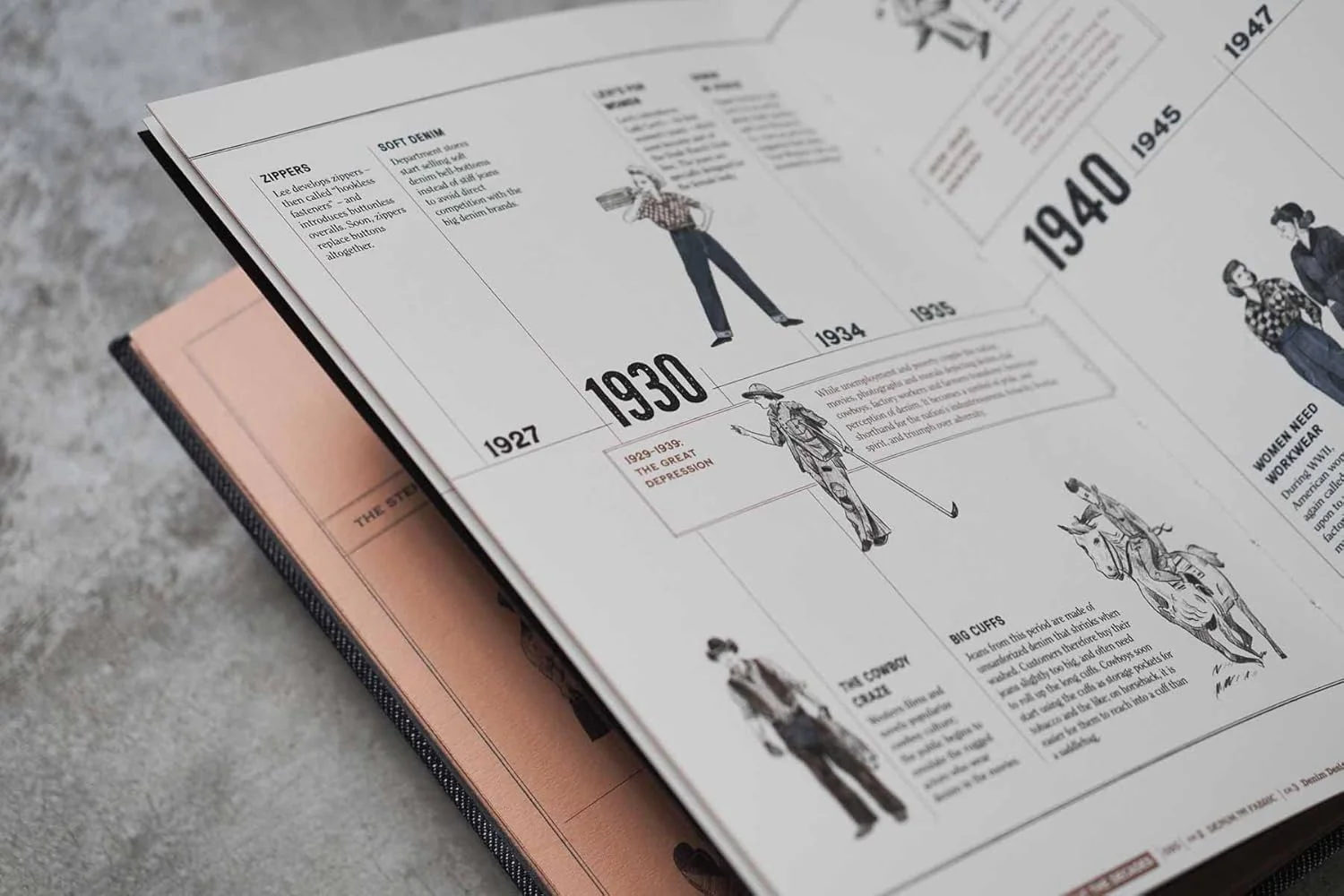 Denim Manual - Fashionary - Book - Image 9